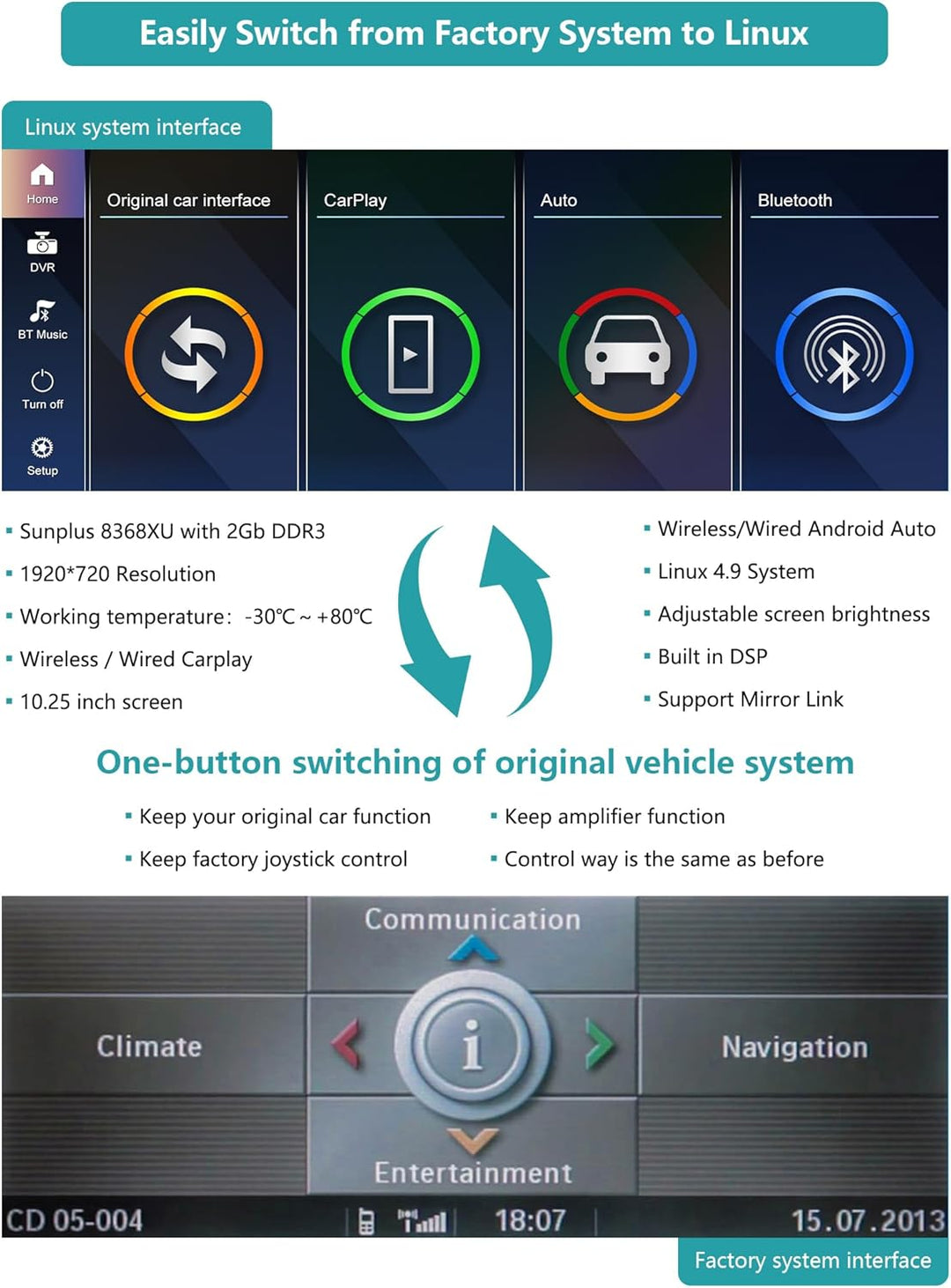 10,25 Zoll Autoradio-Touchscreen für 2004–2008 BMW 1er E81/E82/E87/E88 mit CCC-System, unterstützt A