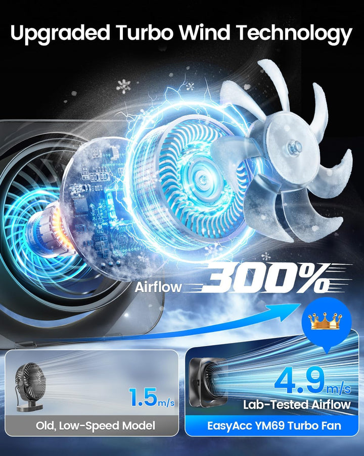 EasyAcc USB Ventilator, Mini Ventilator Leise USB Tischventilator,Starker Exquisit Lüfter und 3 Gesc