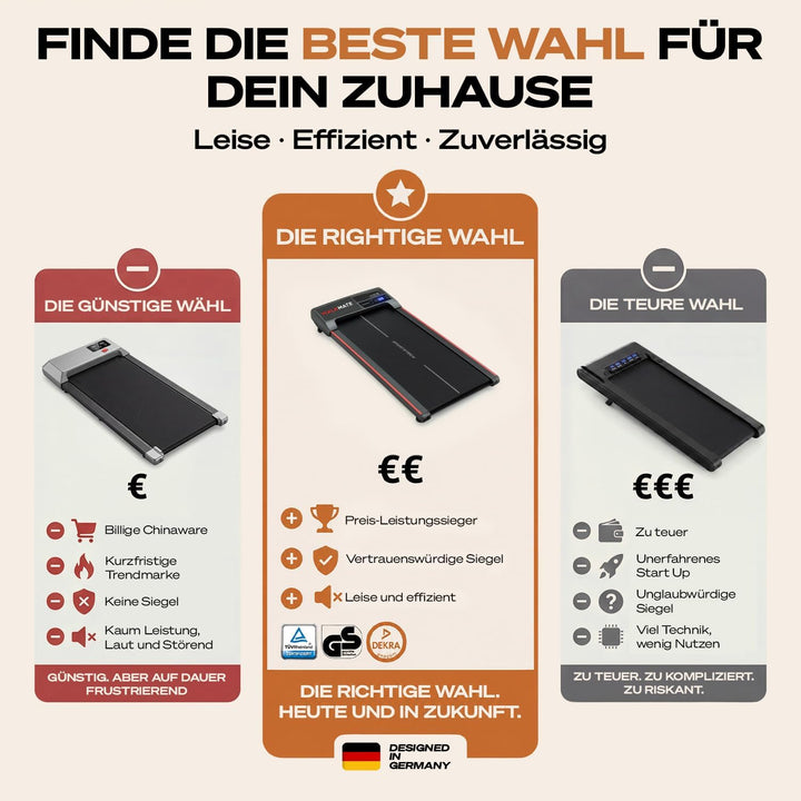 Sportstech Walking Pad - Laufband Für Zuhause mit Steigung bis 5% | 1-6km/h, inklusive App Mitglieds