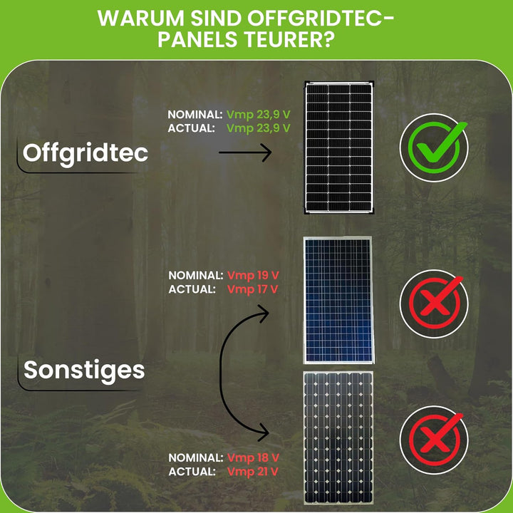 Offgridtec 100W Mono Solarpanel 23V Black Frame V2 100W 23V Schwarz, 100W 23V Schwarz