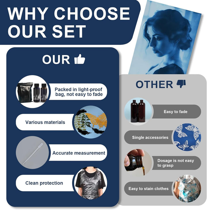 Cyanotypie, Cyanotype Sensitizer Set, Cyanotype Kit, Kommt mit Federn, Pflanzen und Anderen Material