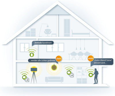 devolo Smart Home, Home Control Dimmer Unterputz, Z-Wave Dimmer Schalter, Lichtschalter Unterputz, H