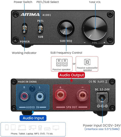 AIYIMA A1001Mono-Subwoofer-Verstärker 100W Klasse D HiFi Digital Power Audio-Verstärker AMP 100W Hei
