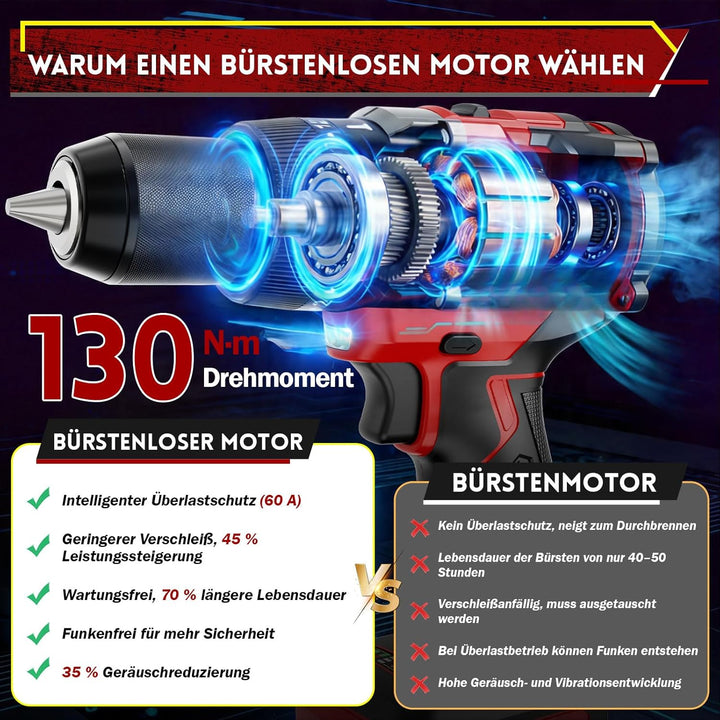 130Nm Akkuschrauber mit Schlagbohrfunktion - 21V Bürstenloser Akkubohrer mit 4.0Ah Akku & Ladegerät,