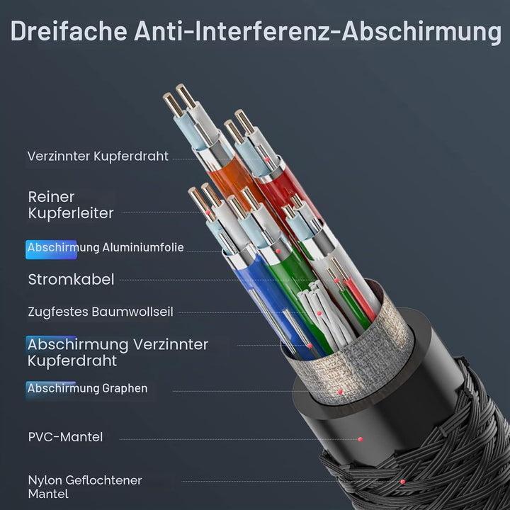 FIBBR VESA-Zertifiziert 16K DisplayPort 2.1 Kabel 1M, 40Gbit/s DP zu DP Kabel(16K@30Hz, 10K@30Hz, 8K