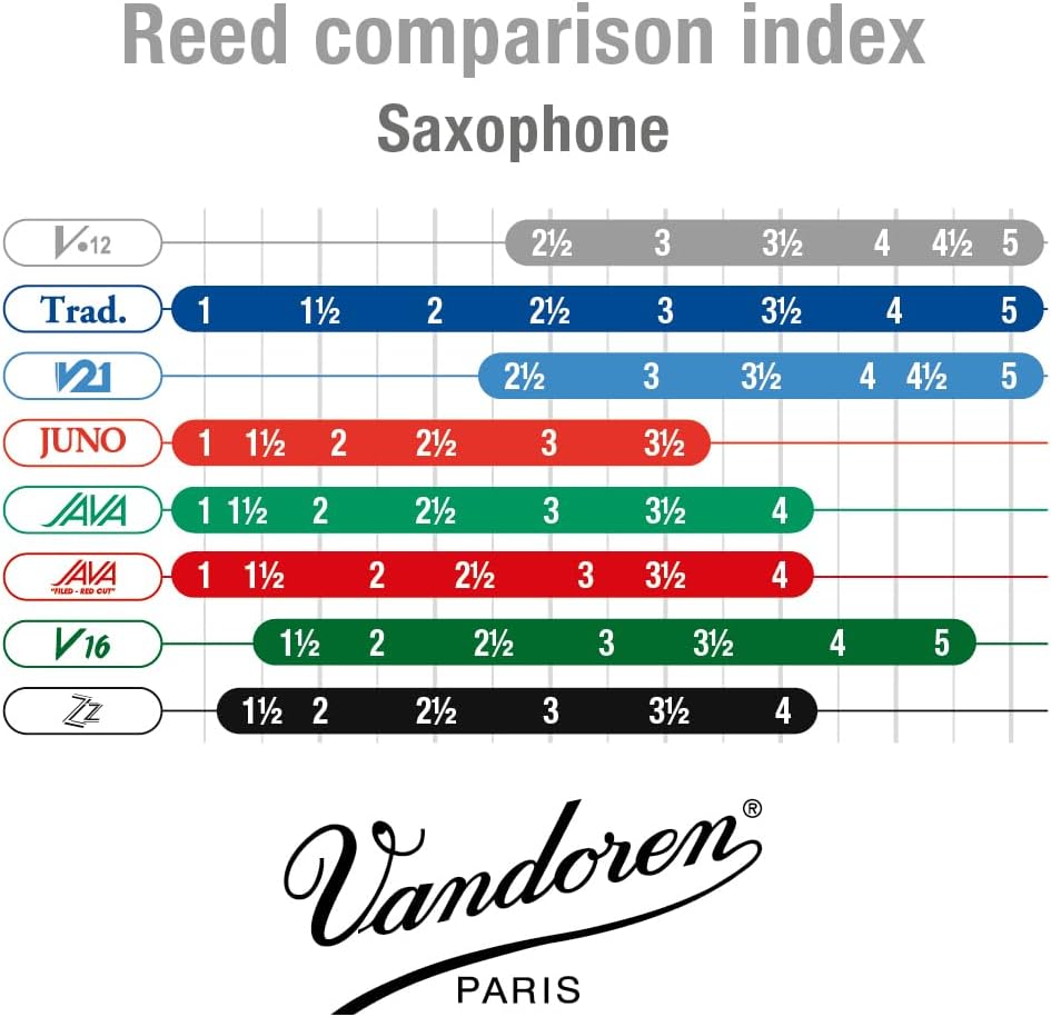 VANDOREN SR6125 Single, Single