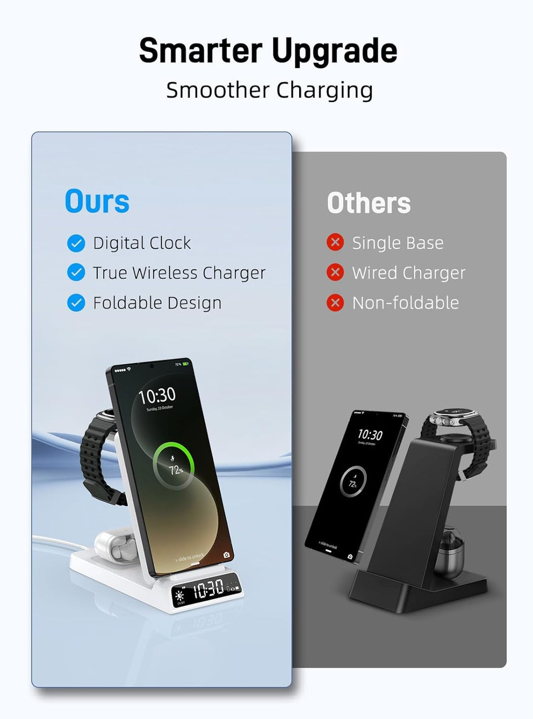 Drahtloses Ladegerät für Samsung Ladestation mit Uhr für Samsung Galaxy S25 Ultra/S24/Z Fold 6/Flip