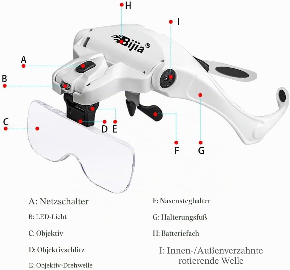 BIJIA Lupenbrille mit 2 LED Licht Hände Frei Kopfband Lupen Standlupe für Hobby, Lesen, Elektriker,