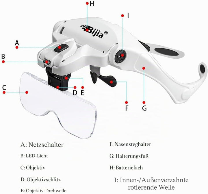 BIJIA Lupenbrille mit 2 LED Licht Hände Frei Kopfband Lupen Standlupe für Hobby, Lesen, Elektriker,