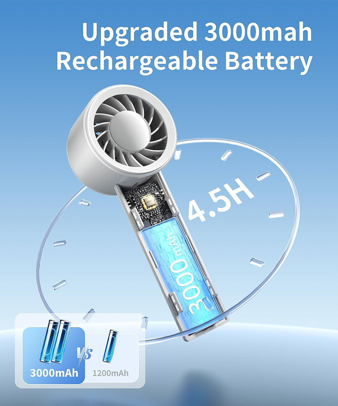 Tragbarer Handventilator mit Tischständer – 3 Geschwindigkeiten USB wiederaufladbarer Mini Ventilato