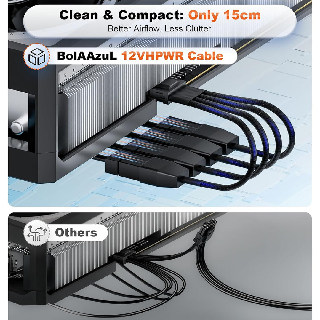 12VHPWR-Kabel 16-Pin (12+4) Stecker auf 4x 8-Pin PCIe Buchsen | 600W für RTX 4090/4080/H100 | Ummant