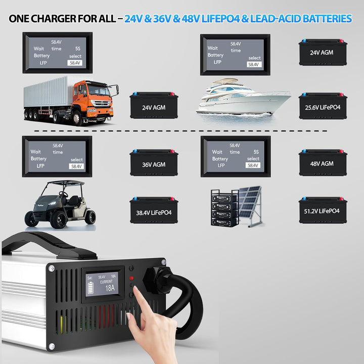 24V/36V/48V LiFePO4 &amp; AGM All in One Battery Charger,LiFePO4 29.2V,43.8V,58.4V Charger and Lead-Acid