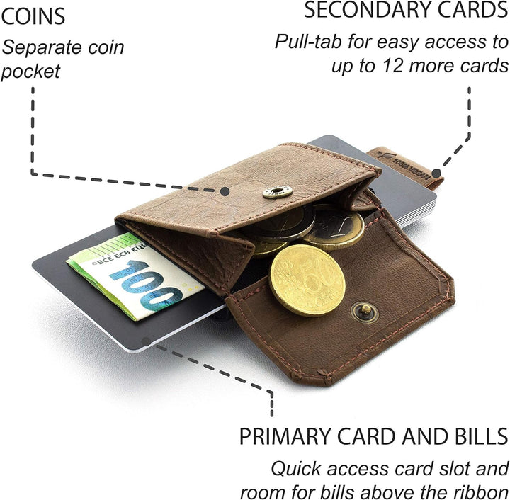 Jaimie Jacobs Minimalist Wallet Nano Boy Pocket Mini Geldbörse aus Textil mit Zugband schmaler Karte