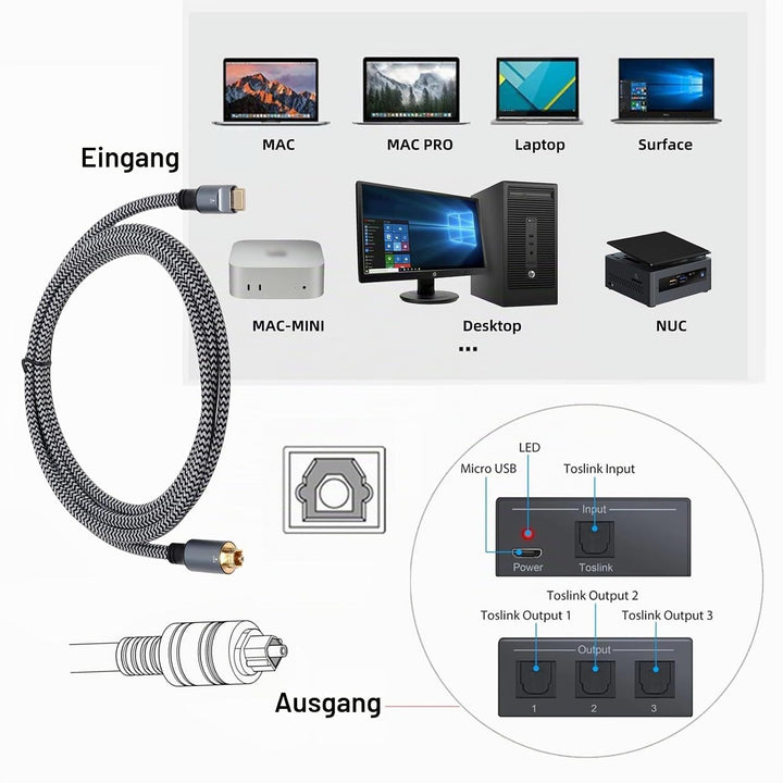 NFHK Typ-C auf SPDIF Toslink Optisches Audiokabel Opt-Stecker USB-C auf Digital Optical Fiber Optic