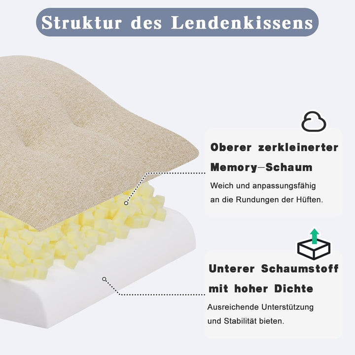 GOFORIT Ergonomisches Rückenkissen für Sofa &amp; Sessel - Zweilagiges Memory-Schaum Lendenkissen mit fe