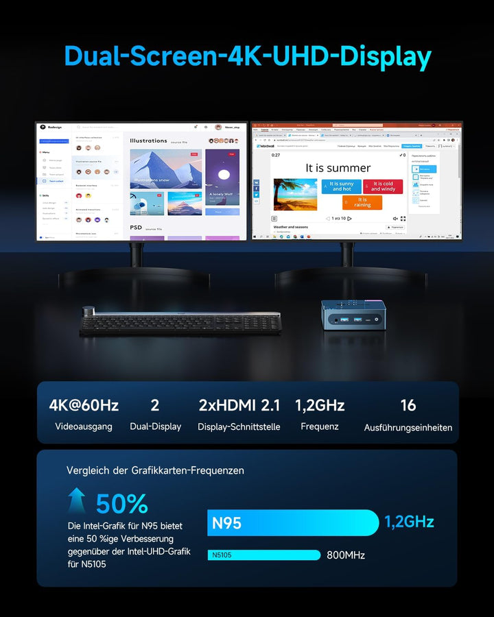 BMAX B4 Plus Mini PC Windows 11 Pro 12GB LPDDR5 512GB M.2 SSD Intel N95(bis zu 3.4Ghz) Micro Desktop