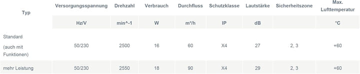 Ultradünner WC & Badlüfter MM QN Ø 100 Funktion Nachlaufrelais, Kugellager