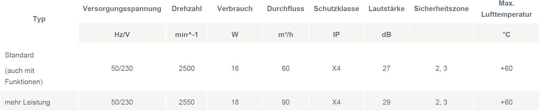 Ultradünner WC & Badlüfter MM QN Ø 100 Funktion Nachlaufrelais, Feuchtigkeitssensor, Kugellager