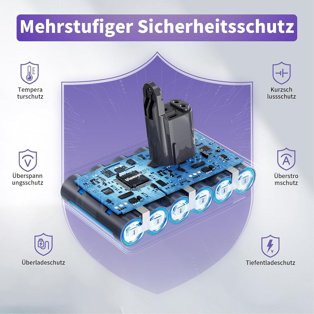 4500mAh Ersatzakku für Dyson DC35, DC45, DC31, DC34, DC44, DC56, DC57 Staubsauger, mit Filter (Nur f