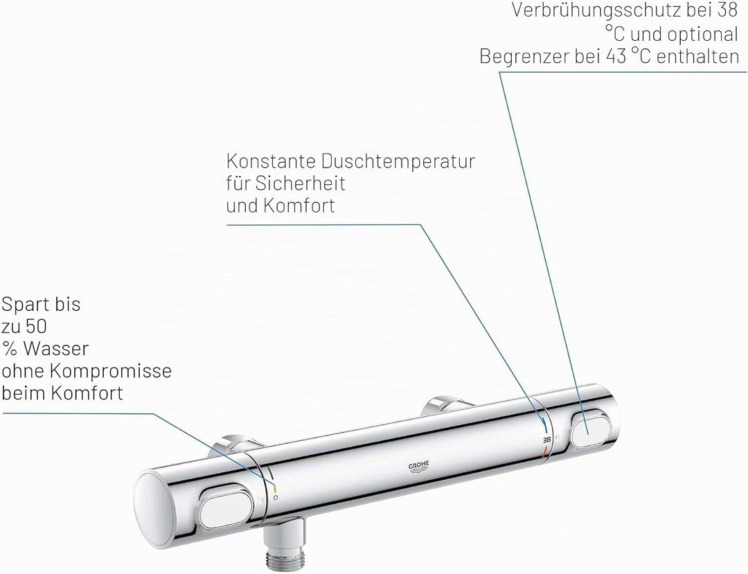 GROHE Precision Flow - Thermostat- Brausearmatur (wassersparend, langlebige Oberfläche, Wandmontage)