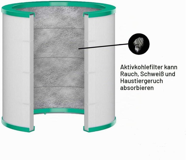 HEPA Ersatzfilter für Dyson Cool Link TP02 TP03 TP00 BP01 AM11 Luftreiniger