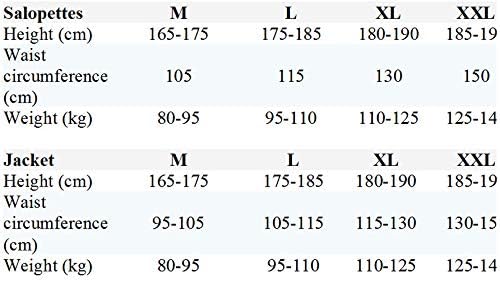 Imax Thermo Anzug Sea Fishing Clothing (2 teilig) XXL Mehrfarbig (schwarz/rot), XXL Mehrfarbig (schw