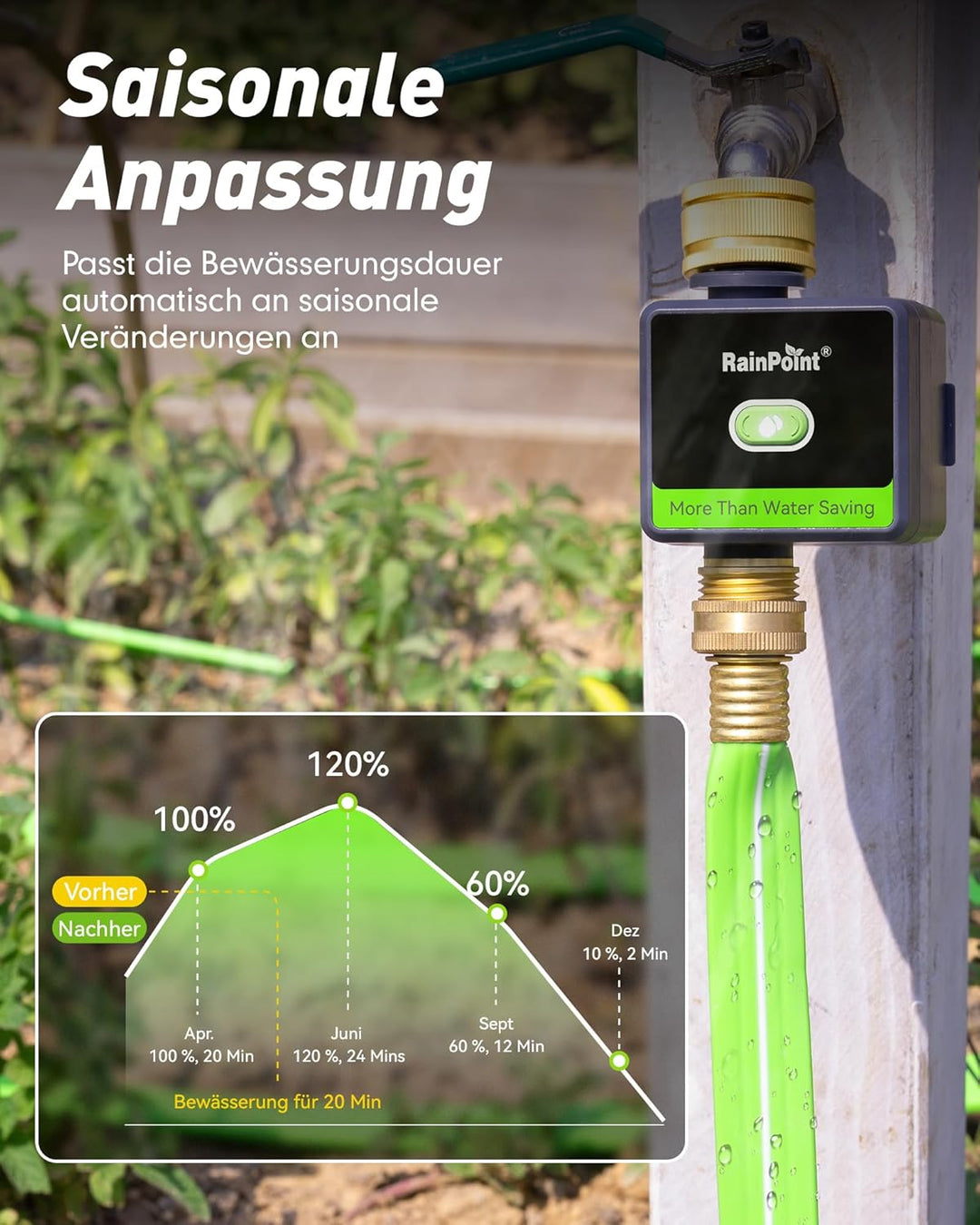 RAINPOINT Bewässerungscomputer WLAN mit Antennengateway, Messing-EIN- und -Auslass, App-/Sprachsteue