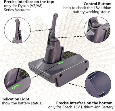 BTRUI für Dyson V7 Adapter für Bosch Professional 18V System Akku, für Dyson V7 Animal Fluffy Motorh