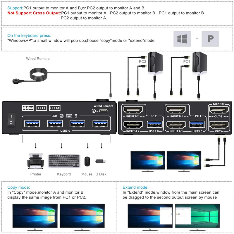 USB 3.0 KVM Switch 2 Computer 2 Monitore, HDMI KVM Umschalter Dual Monitore Mit EDID-Funktion, Unter