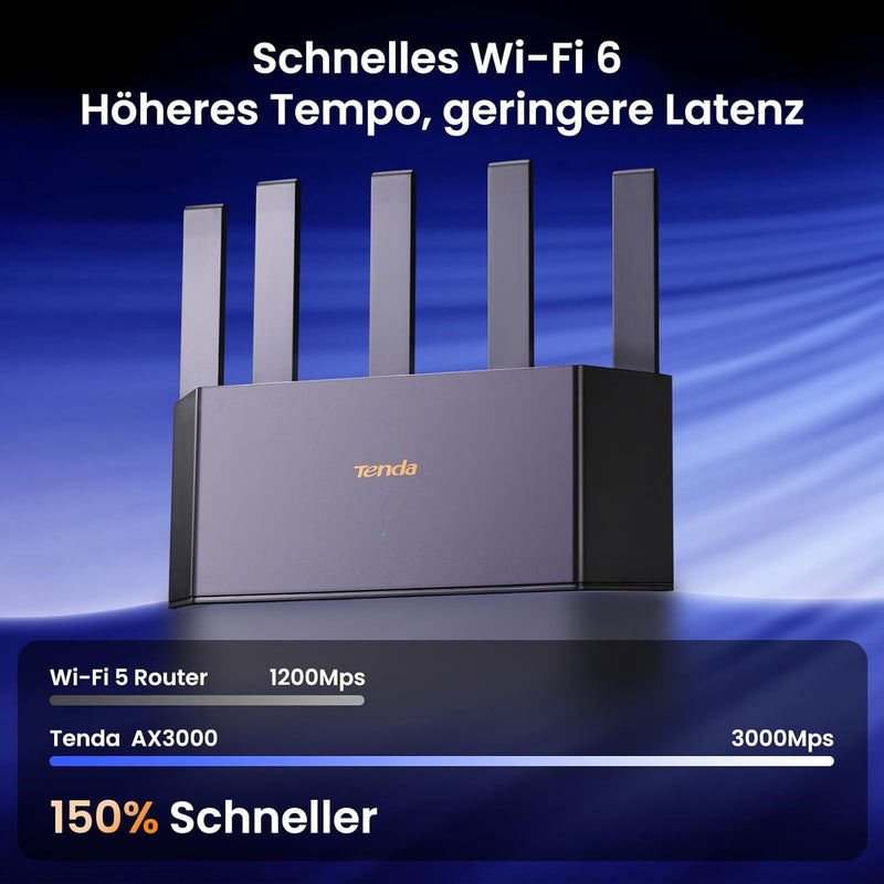 Tenda RX12L Pro Wi-Fi 6 WLAN Router (AX3000 Dualband 2402Mbit/s 5 GHz, 574Mbit/s 2,4GHz) 5x6dBi Ante