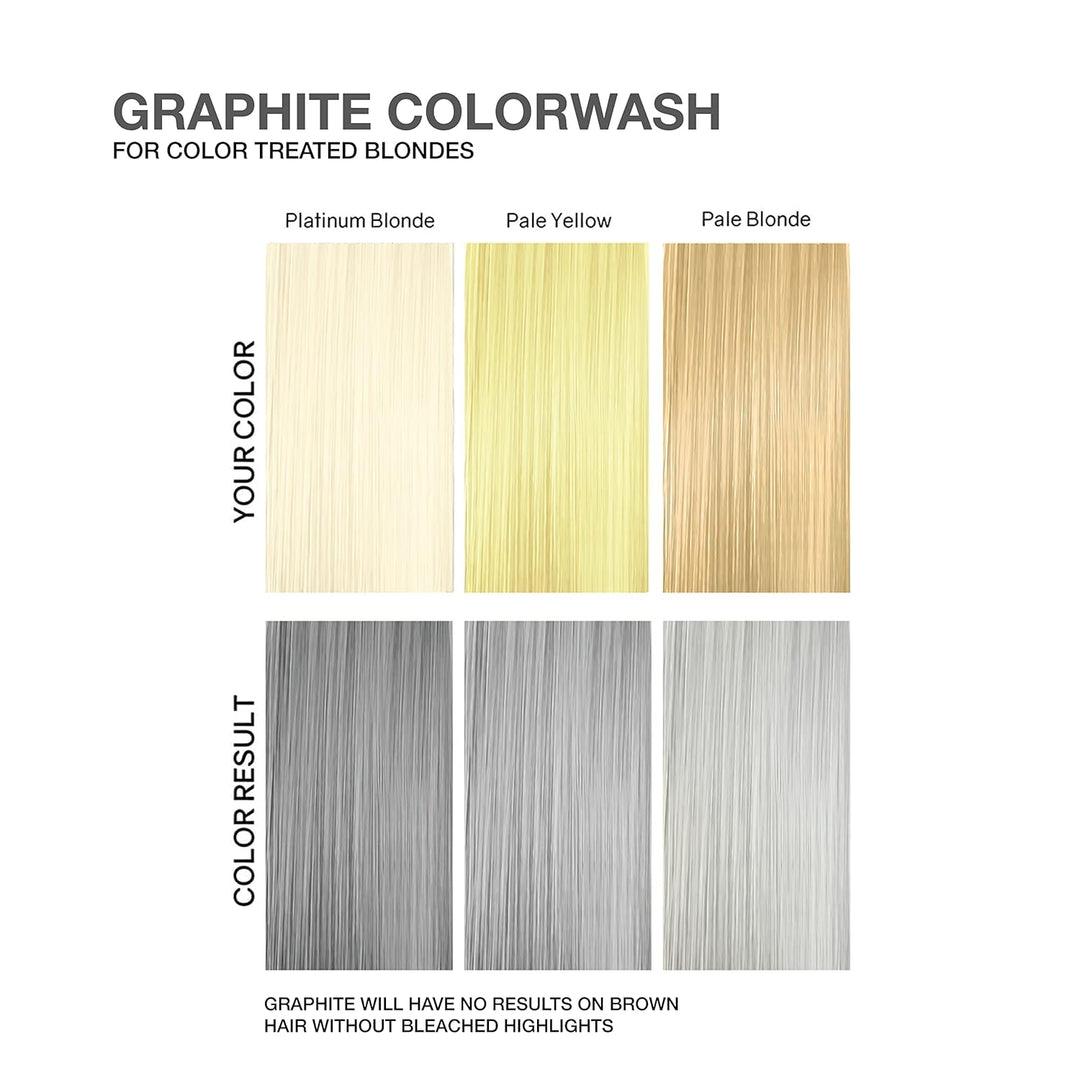 Celeb Luxury Viral Pastel Graphite Colorwash, Color Depositing Shampoo with Bondfix Bond Rebuilder,