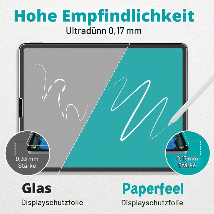 PAPERFEEL [2 Stück] Folie für iPad 9./8./7. Generation 2021 2020 2019 Schutzfolie, Matter Displaysch