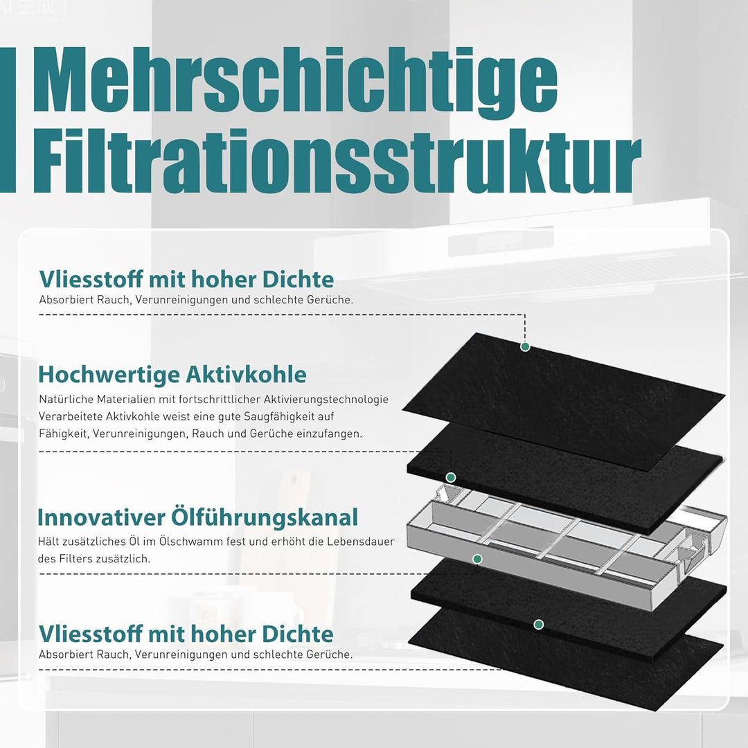 Aktivkohlefilter für Bosch DHZ4506 DHZ4505/ 00434229/434229 Siemens LZ45501 LZ45500 Neff Z5144X1 Z51