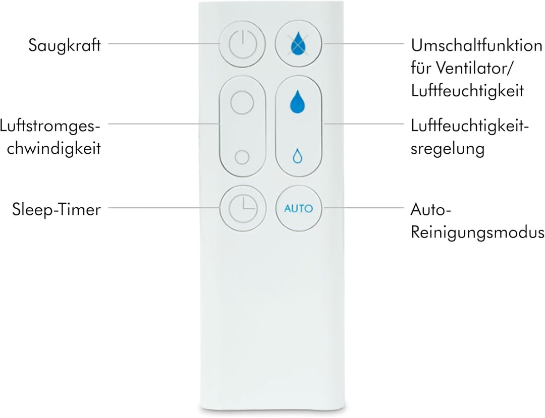 Dyson AM10 Luftbefeuchter und Ventilator, Ultrafeine Kaltluft-Befeuchtung, Automatische Feuchtigkeit
