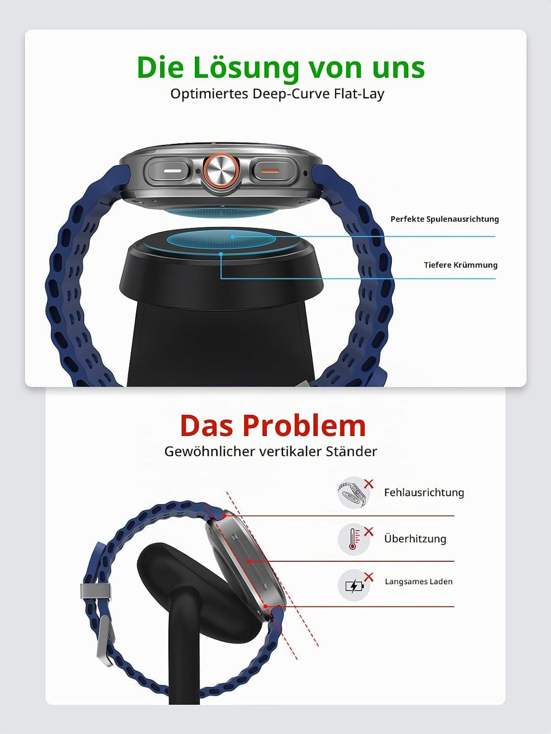 Ladestation für Samsung Galaxy Watch, Uhrenladegerät für Samsung Watch 8 Ladegerät-Ständer und Nacht