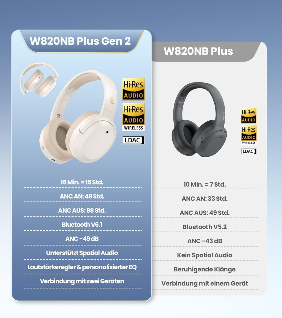 Edifier W820NB Plus Gen 2 Faltbarer Bluetooth V6.1 Over-Ear-Kopfhörer mit -49 dB Geräuschunterdrücku