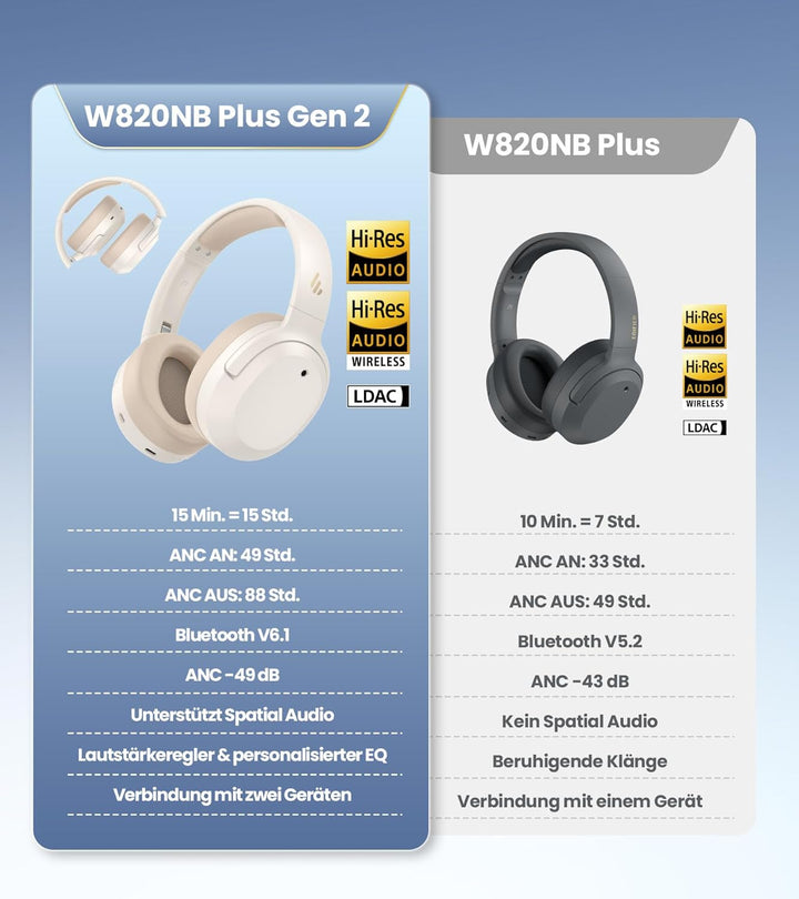 Edifier W820NB Plus Gen 2 Faltbarer Bluetooth V6.1 Over-Ear-Kopfhörer mit -49 dB Geräuschunterdrücku