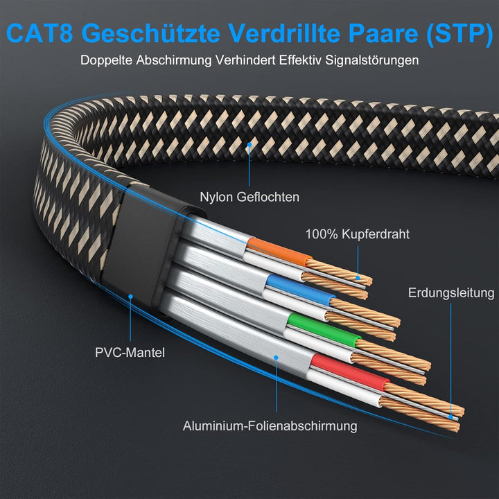 Cat8 Ethernet Kabel 8M, Hohe Geschwindigkeit Nylon Braided Lan Patch Cord, 40Gbps 2000Mhz RJ45 Shiel