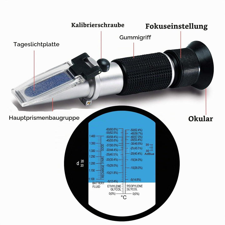 HHTEC Frostschutz Refraktometer 3-in-1 – Kühlmittel, Batterie &amp; AdBlue prüfen – KFZ Tester für Ethyl