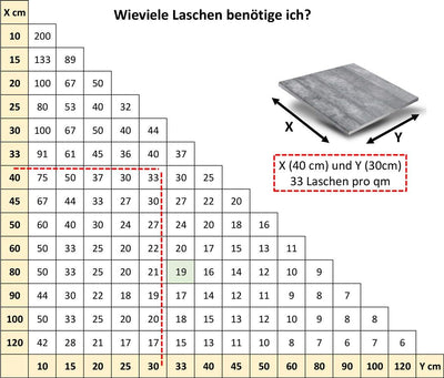 Nivelliersystem 0,5 mm Fugenbreite! Für eine Fliesenstärke von 3-12mm geeignet! Basis-Set 100L+100K+