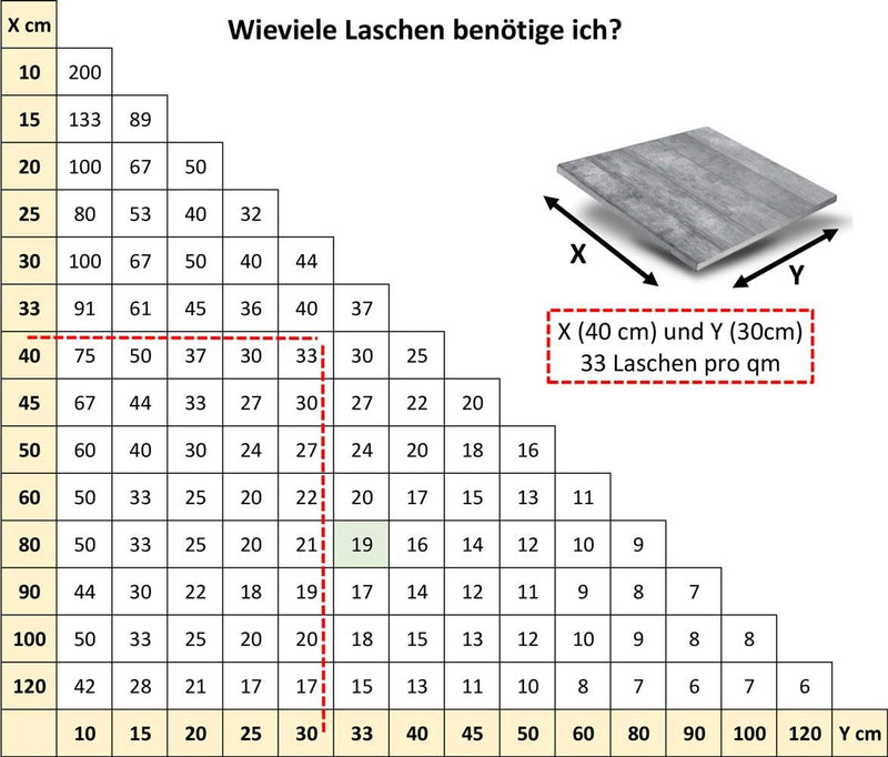 Nivelliersystem 0,5 mm Fugenbreite! Für eine Fliesenstärke von 3-12mm geeignet! Basis-Set 100L+100K+