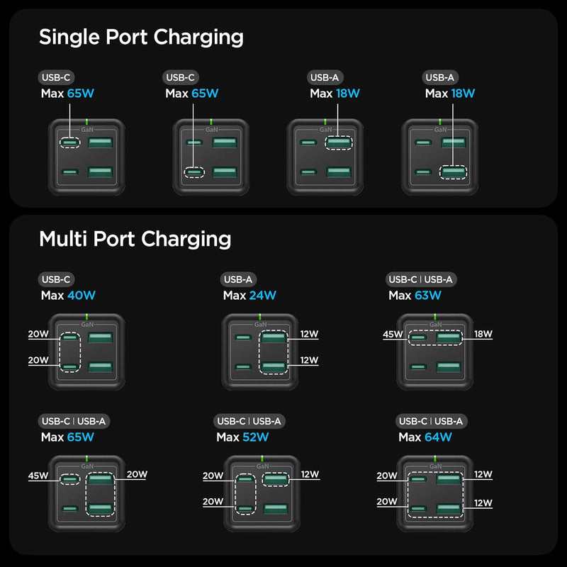 USB C Ladegerät, Spigen 65W GaN Fast 4-Port USB C Ladestation USB-C PD USB-A Fast Charging Hub für M