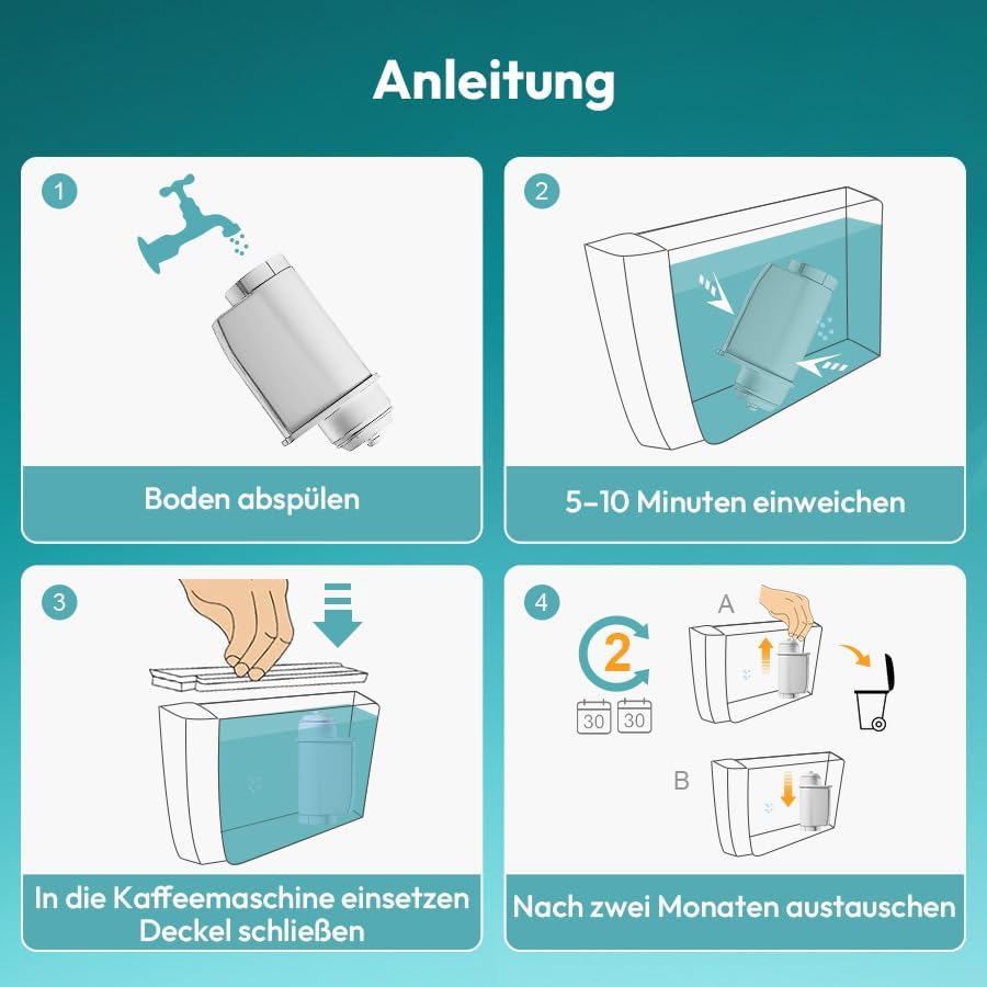6 Stück Ersatzwasserfilter der Siemens Brita Eq-Serie, EQ5 EQ6 EQ7 EQ9 S700 EQ500, Ersatzwasserfilte