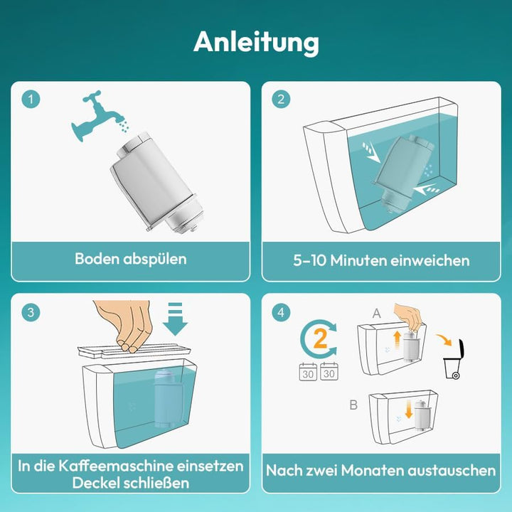 6 Stück Ersatzwasserfilter der Siemens Brita Eq-Serie, EQ5 EQ6 EQ7 EQ9 S700 EQ500, Ersatzwasserfilte