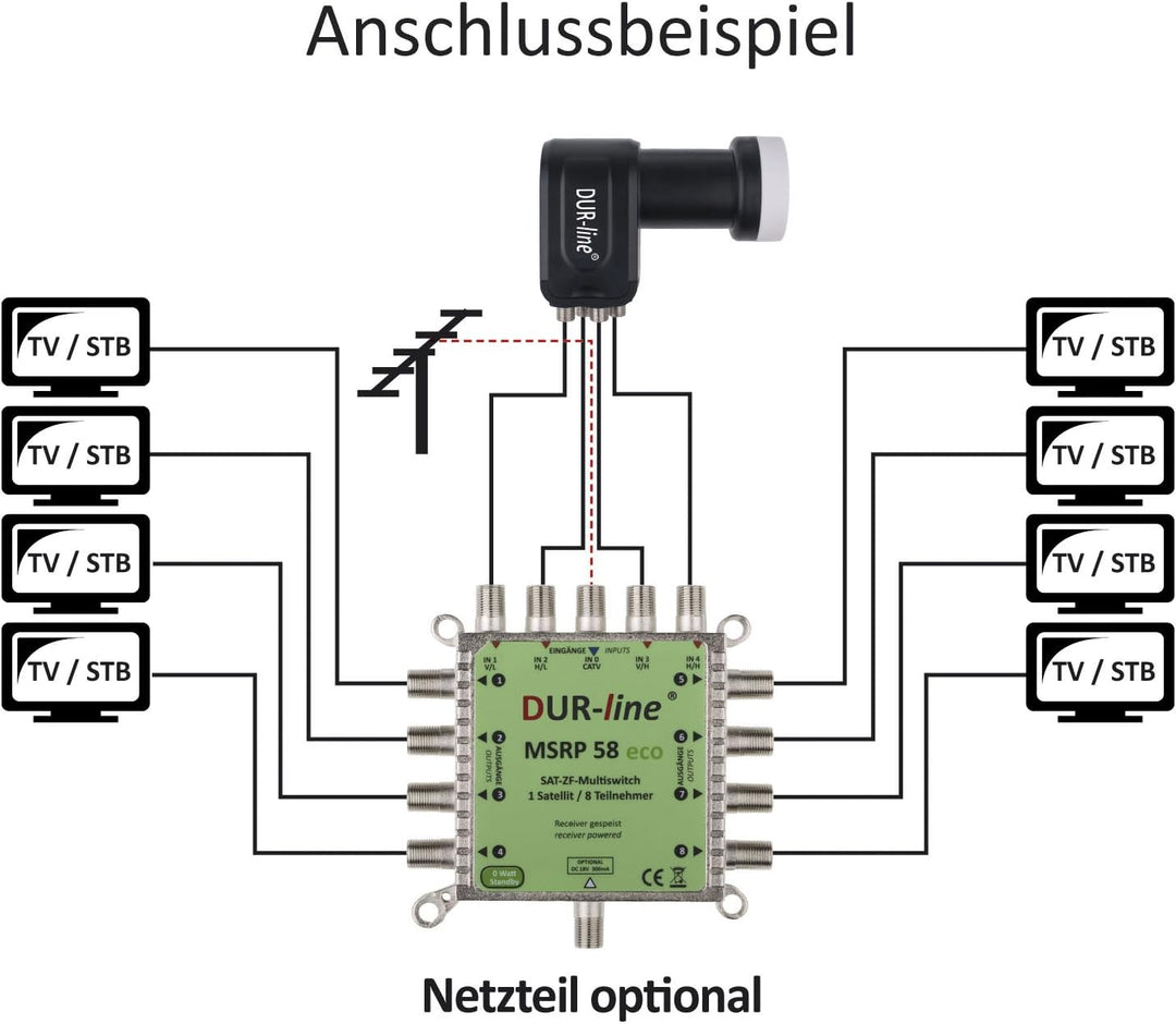 DUR-line MSRP 5/8 eco - Multischalter für 8 Teilnehmer - Geringe Stromaufnahme - 0 Watt Standby Mult