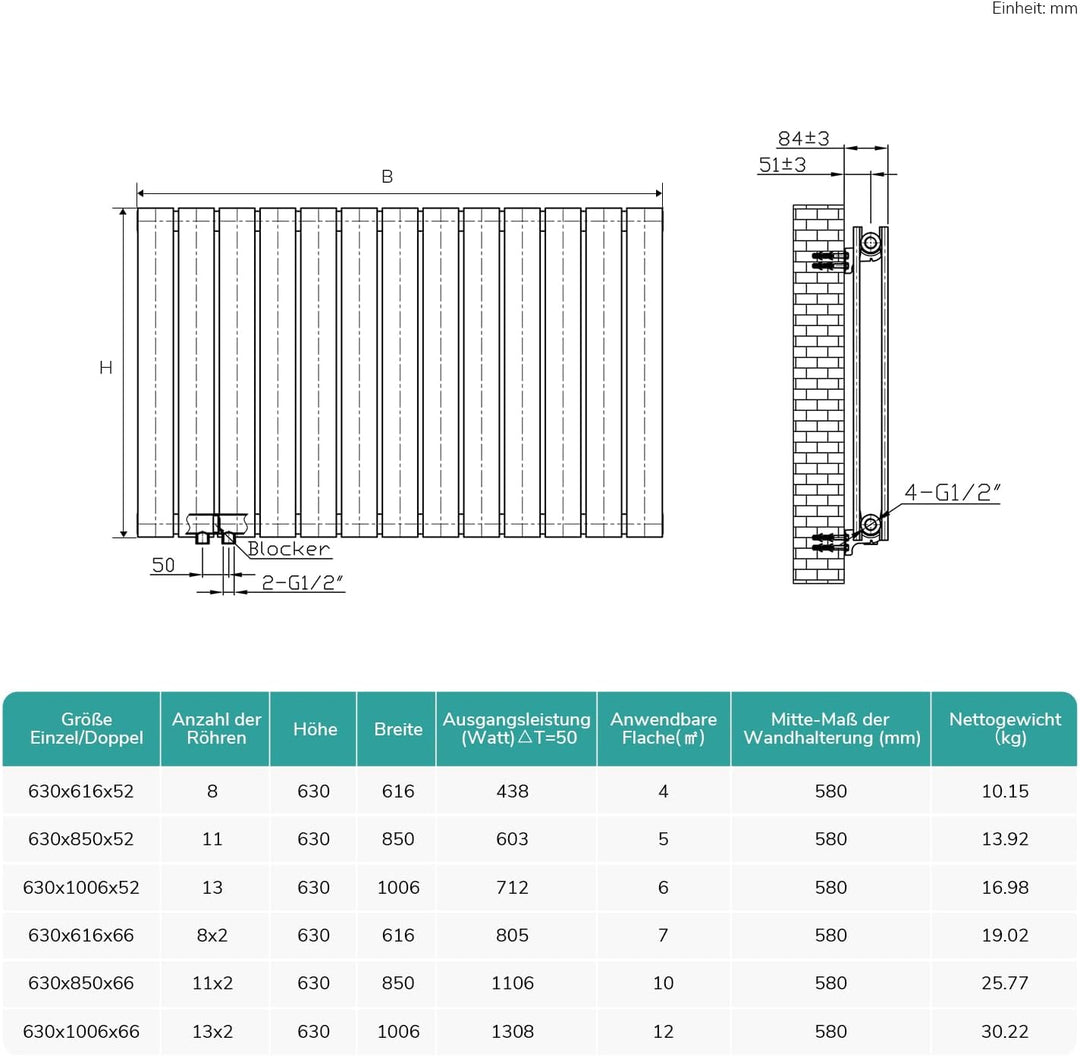 EMKE Design-Heizkörper 630x620mm Heizkörper Horizontal Anthrazit Paneelheizkörper Seitenanschluss Do