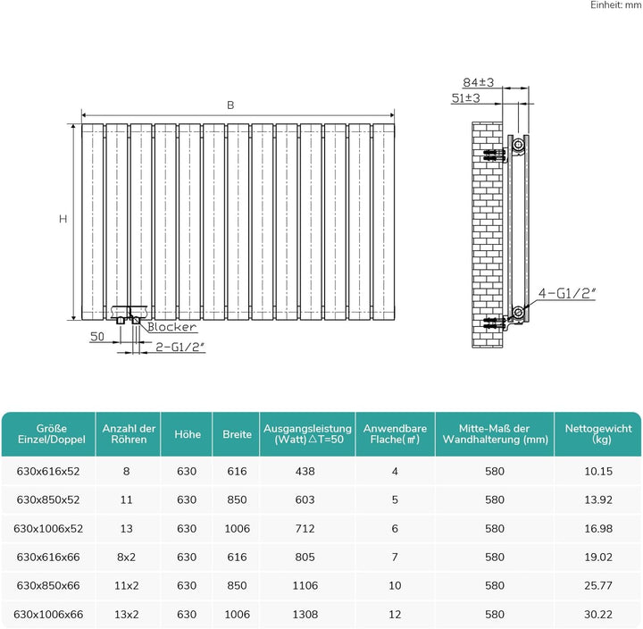 EMKE Design-Heizkörper 630x620mm Heizkörper Horizontal Anthrazit Paneelheizkörper Seitenanschluss Do