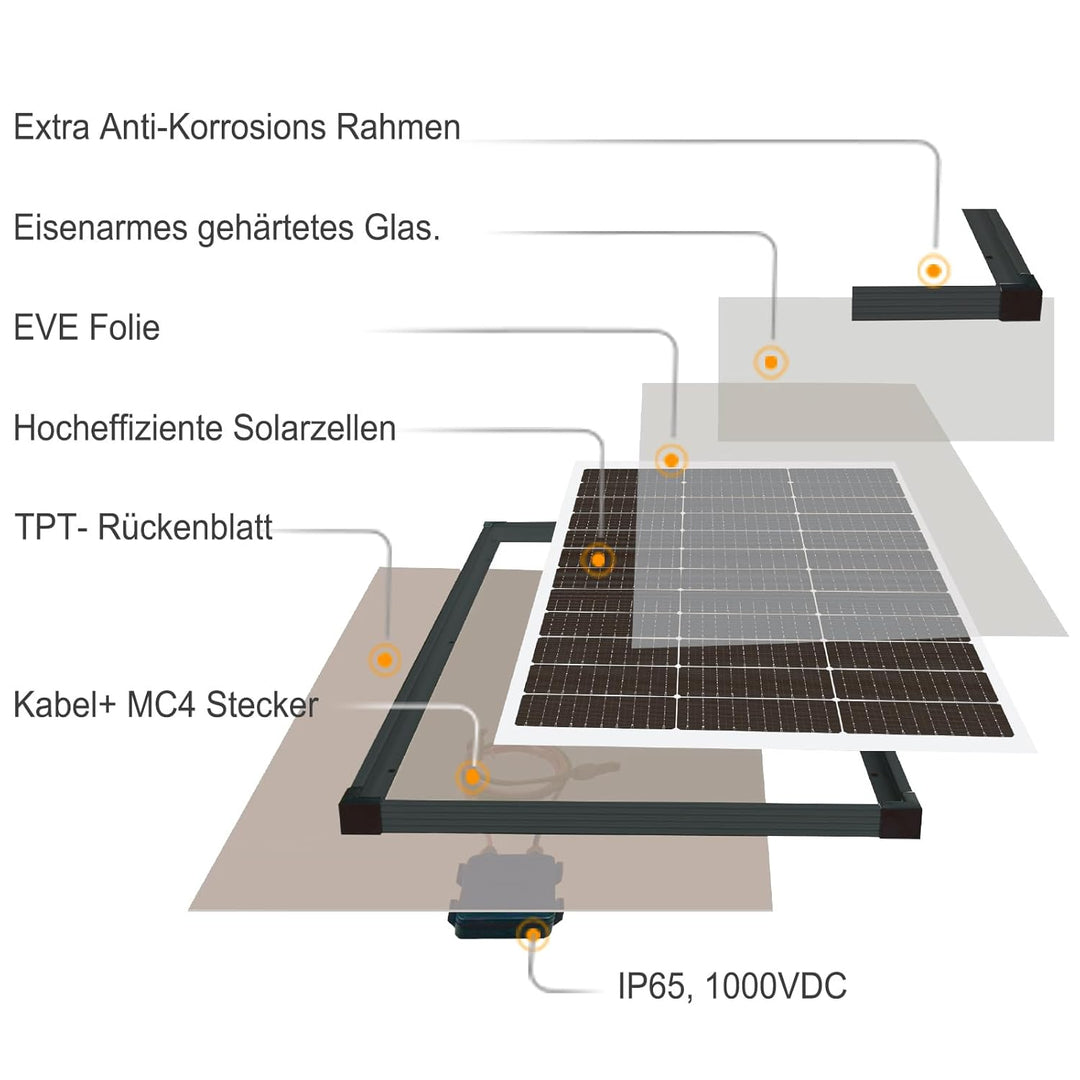 enjoy solar® Monokristallines Solar panel deal für Wohnmobil, Gartenhäuse, Boot (Mono 50W) 50W, 12V,