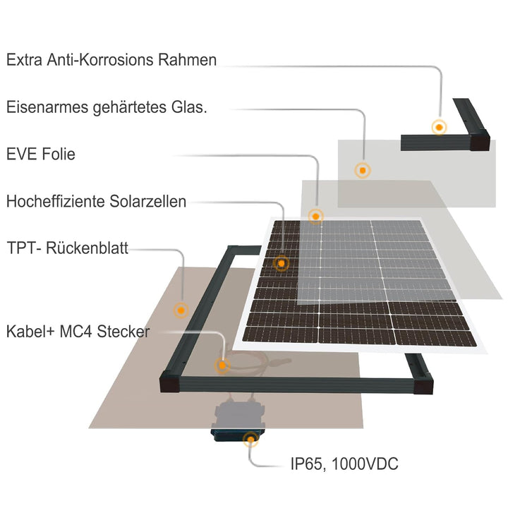 enjoy solar® Monokristallines Solar panel deal für Wohnmobil, Gartenhäuse, Boot (Mono 50W) 50W, 12V,