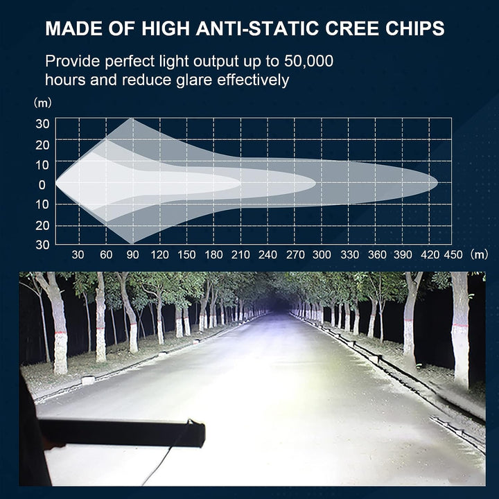 AUXTINGS LED Zusatzscheinwerfer Scheinwerfer 106 cm 240W LED Nebelscheinwerfer gebogen+ 10cm Spotlig